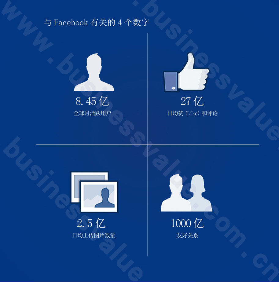 Facebook上市互联网新时代的序章